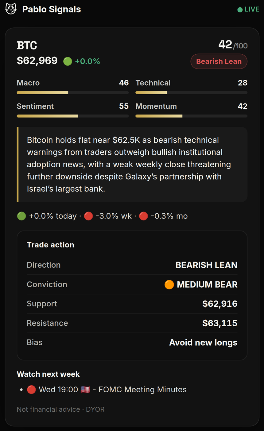 Pablo Signals example BTC score card with pillars and trade levels